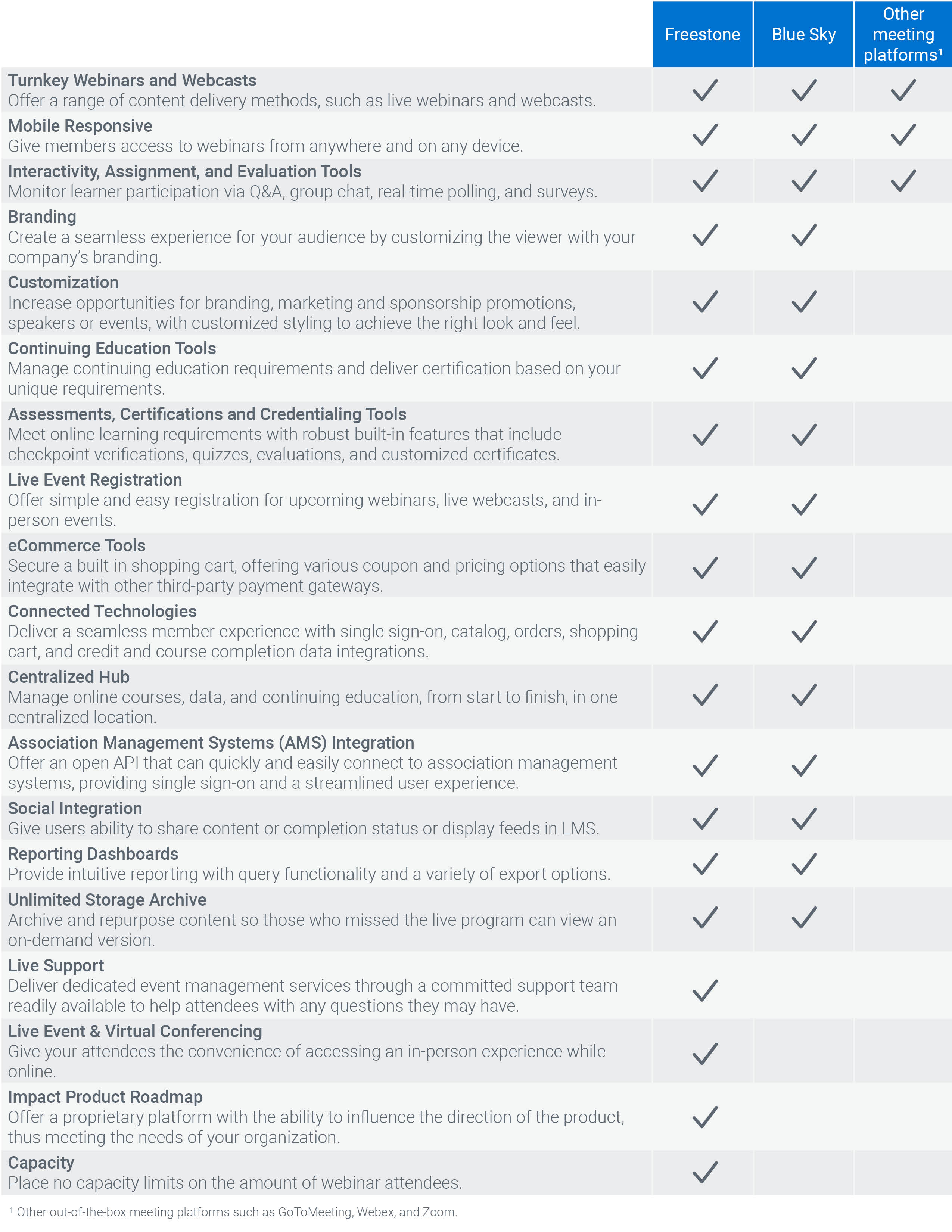 LMS Comparison Chart