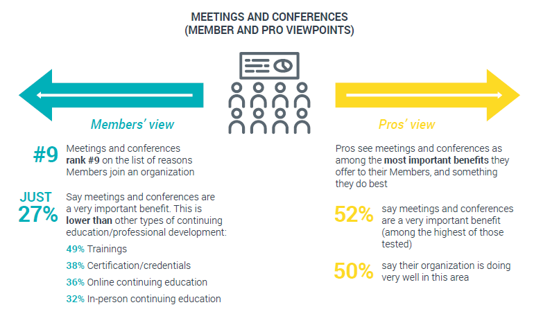 Meetings and Conferences Chart